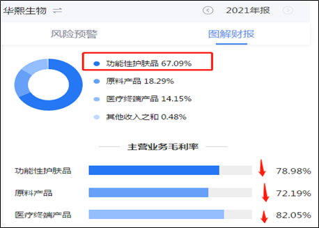 來源:鷹眼財報