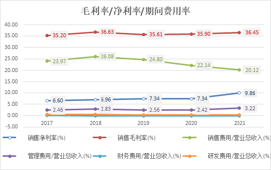 (資料來源:新浪財經(jīng)上市公司研究院)