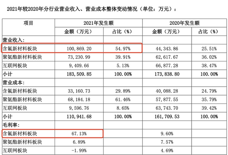 Դ(lin)(chung)ɷ2021ؔ