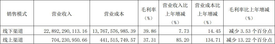 資料來源:公司年報