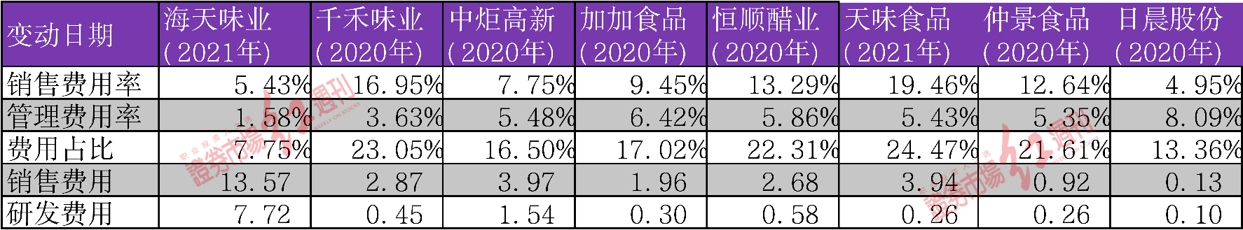數據整理自上市公司年報