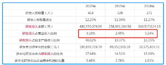 來(lái)源:公告