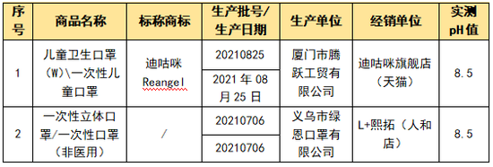 pH值不符合標(biāo)準(zhǔn)要求的2款樣品信息