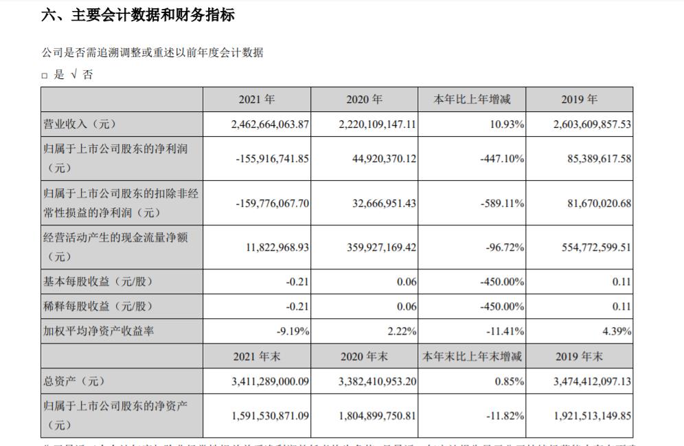 來源:夢潔股份2021年年報