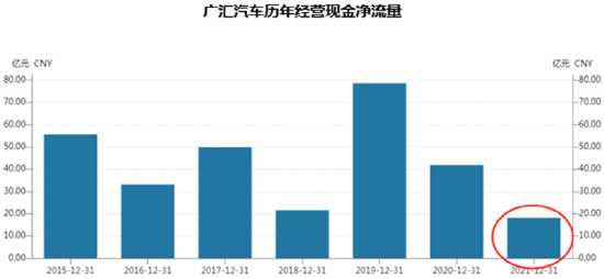 (數(shù)據(jù)來源:Wind)