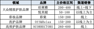 (資料來(lái)源:新浪財(cái)經(jīng)上市公司研究院整理)