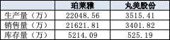 。ㄙY料來(lái)源:公司年報(bào) 新浪財(cái)經(jīng)上市公司研究院整理)