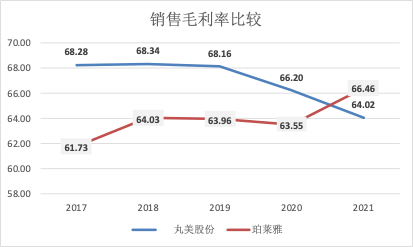 。ㄙY料來(lái)源:公司年報(bào) 新浪財(cái)經(jīng)上市公司研究院整理)
