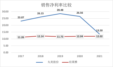 。ㄙY料來(lái)源:公司年報(bào) 新浪財(cái)經(jīng)上市公司研究院整理)