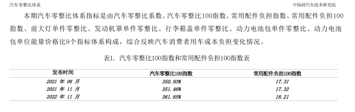 1667921653934256.png image.png