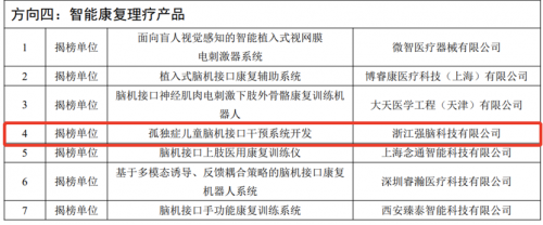 “星星點燈 百千萬行動”計劃開啟,獨角獸公司強腦科技助孤獨癥兒童“脫帽”